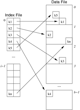 [Diagram:Pics/file-struct/prim-index-small.png]