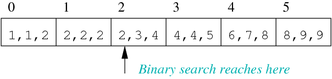 [Diagram:Pics/file-struct/sfile-pmr-small.png]