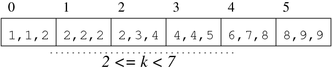 [Diagram:Pics/file-struct/sfile-range-small.png]