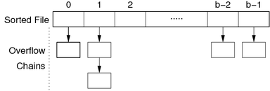 [Diagram:Pics/file-struct/sfile1-small.png]