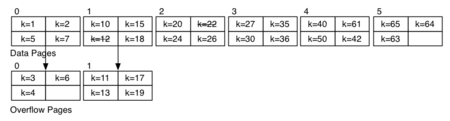 [Diagram:Pics/file-struct/sorted-file-small.png]