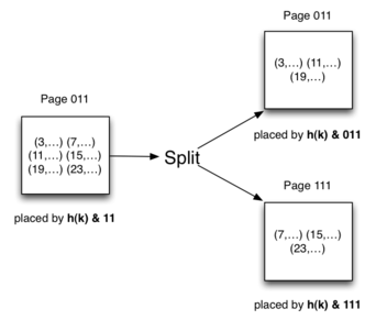 [Diagram:Pics/file-struct/split-small.png]