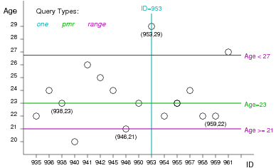 [Diagram:Pics/select/qspace-small.png]