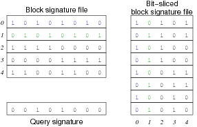 [Diagram:Pics/select/bit-slice-small.png]