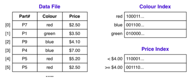 [Diagram:Pics/select/bitmap-index-small.png]