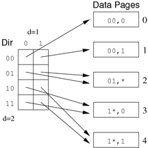 [Diagram:Pics/select/gridfile-small.png]