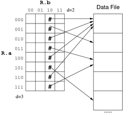[Diagram:Pics/select/gridquery1-small.png]