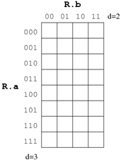[Diagram:Pics/select/gridquerys-small.png]