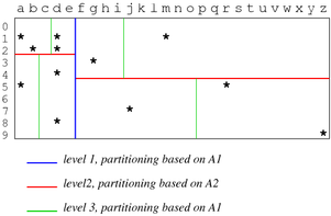 [Diagram:Pics/select/kd-tree-space-small.png]