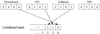 [Diagram:Pics/select/mahins2-small.png]
