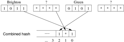 [Diagram:Pics/select/mahquery1-small.png]
