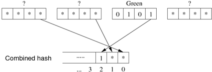 [Diagram:Pics/select/mahquery2-small.png]