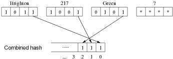 [Diagram:Pics/select/mahquery3-small.png]