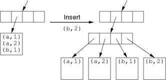 [Diagram:Pics/select/quad-insert-small.png]