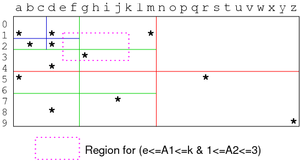 [Diagram:Pics/select/quad-query-small.png]