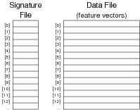 [Diagram:Pics/select/sigfile-small.png]