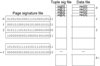 [Diagram:Pics/select/simc-2lev-small.png]