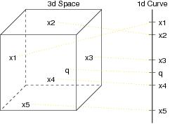[Diagram:Pics/select/curve-search-small.png]