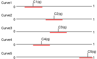 [Diagram:Pics/select/curves-small.png]