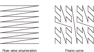 [Diagram:Pics/select/curves1-small.png]