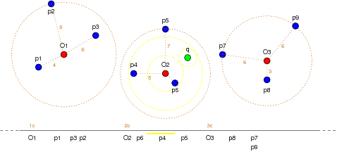 [Diagram:Pics/select/iD-search1-small.png]