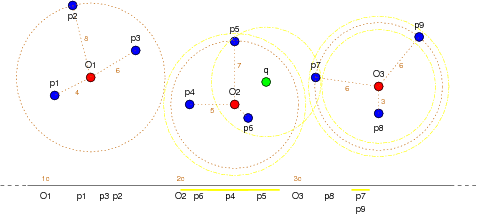 [Diagram:Pics/select/iD-search2-small.png]
