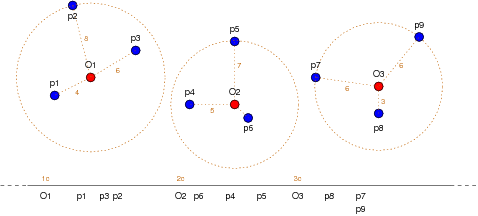 [Diagram:Pics/select/iDistance-small.png]