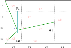 [Diagram:Pics/select/va-bounds-small.png]
