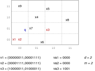 [Diagram:Pics/select/va-partition-small.png]