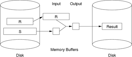 [Diagram:Pics/join/blk-nest-loop-small.png]