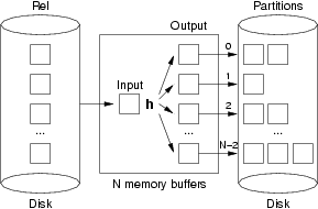 [Diagram:Pics/join/hash1-small.png]