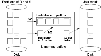 [Diagram:Pics/join/hash2-small.png]