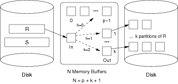 [Diagram:Pics/join/hybhash1-small.png]