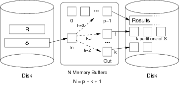 [Diagram:Pics/join/hybhash2-small.png]