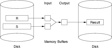 [Diagram:Pics/join/nest-loop-small.png]