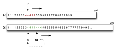 [Diagram:Pics/join/sort-merge-small.png]