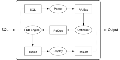 [Diagram:Pics/qproc/qproc0-small.png]