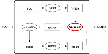 [Diagram:Pics/qproc/qproc2-small.png]