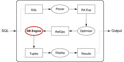 [Diagram:Pics/qproc/qproc3-small.png]