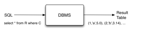 [Diagram:Pics/qproc/qryeval0-small.png]