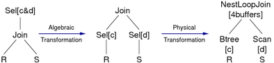 [Diagram:Pics/qproc/qtransform-small.png]