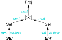[Diagram:Pics/qproc/qtree-small.png]