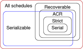 [Diagram:Pics/txproc/schedules-small.png]