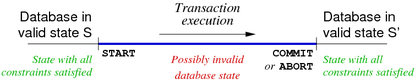 [Diagram:Pics/txproc/tx-exec1-small.png]
