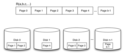 [Diagram:Pics/parallel/data-partition-small.png]