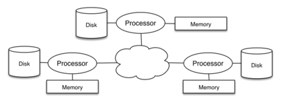 [Diagram:Pics/parallel/distrib-arch-small.png]