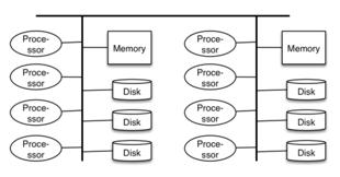 [Diagram:Pics/parallel/hybrid-arch-small.png]