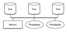 [Diagram:Pics/parallel/one-processor-small.png]