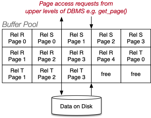 [Diagram:Pics/storage/pool.png]