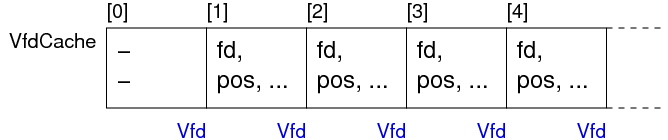 [Diagram:Pics/storage/vfd-cache1.png]